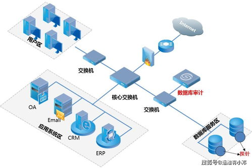 Datasecurity Plus 如何助力企業(yè)提升網(wǎng)絡(luò)數(shù)據(jù)安全性及優(yōu)化數(shù)據(jù)處理服務(wù)